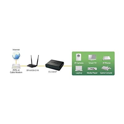 Netwerk Switch 10/100 Mbit 5 Poorten