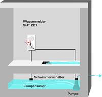 Schabus 300227 SHT 227 Watermelder werkt op het lichtnet - thumbnail