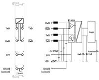 WAGO 750-653 PLC-seriële interface 750-653 1 stuk(s) - thumbnail