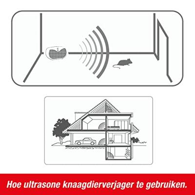 Swissinno Ultrasonic Mobil Ongedierteverschrikker Functies: Ultrasoon Werkingssfeer: 20 m² 1 stuk(s)