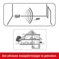 Swissinno Ultrasonic Mobil Ongedierteverschrikker Functies: Ultrasoon Werkingssfeer: 20 m² 1 stuk(s) - thumbnail