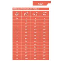 Specific Hond CDW Food Allergy Management 6x300gr - thumbnail