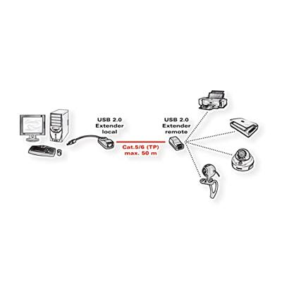 VALUE USB 2.0 verlenging via RJ45, max. 50m