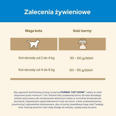 Purina CAT CHOW droogvoer voor kat 1,5 kg Adult Turkije