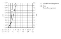 Hansgrohe Talis E Wastafelmengkraan Brushed Black Chroom - thumbnail