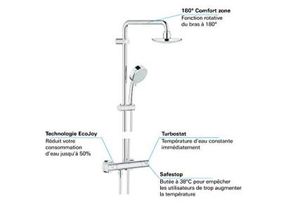 Grohe Tempesta New Cosmopolitan Doucheset Met Thermostaat Chroom