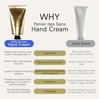 Panier des Sens Hand Cream 75ml - thumbnail