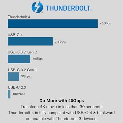 C2G 1,5 ft (0,5 m) Thunderbolt™ 4 USB-C actieve kabel 40 Gbps overdrachtssnelheden, 100 Watt voeding en 4K-video (0,5 M, zwart)