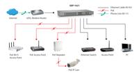 Level One 599013 Gigabit ethernetpoorten (16-poorts Gigabit PoE-Plus Switch, 240 watt) - thumbnail