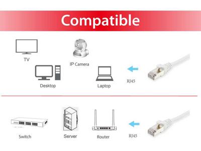 Equip 605514 RJ45 Netwerkkabel, patchkabel CAT 6 S/FTP 5.00 m Wit Vergulde steekcontacten 1 stuk(s)