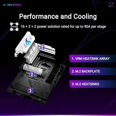 Moederbord AMD ASUS ROG STRIX X870-A GAMING WIFI