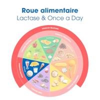 Intoleran Once A Day Capsules - thumbnail