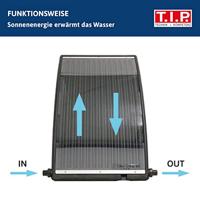 T.I.P. - Technische Industrie Produkte 30463 Zwembadverwarming op zonne-energie 13 l 1100 mm 32 mm - thumbnail