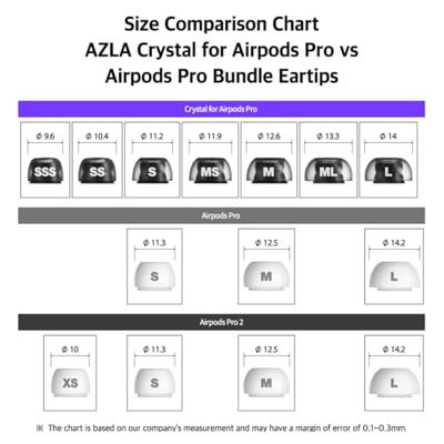 AZLA SednaEarfit Crystal voor AirPods Pro 3 paar (L SET)