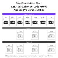 AZLA SednaEarfit Crystal AirPods Pro (SSS/SS/S) In Ear Koptelefoon oorkussen 3 paar Zwart, Transparant - thumbnail