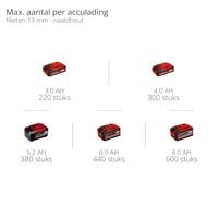 Einhell Professional SILENZZO 18/160 Accucompressor 8 bar 2 cilinders - thumbnail