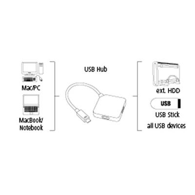 Hama 4-poorts USB Type-C Hub (tot 5 Gbit/s, geïntegreerde USB-kabel) zwart