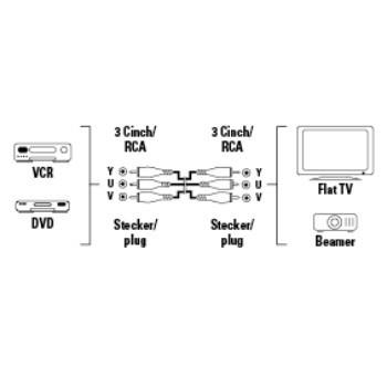 Hama Yuv Verbindingskabel 2M Hama Yuv Verbindingskabel 2M
