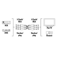 Hama Yuv Verbindingskabel 2M - thumbnail