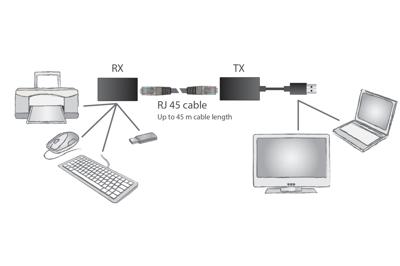 Digitus DA-70139-2 Extender (verlenging) USB-A 1.1 Via netwerkkabel RJ45 45 m