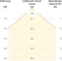 EVN LQ41802AE EVN Lichttechnik LED-wandinbouwlamp LED LED vast ingebouwd 1.8 W Antraciet - thumbnail