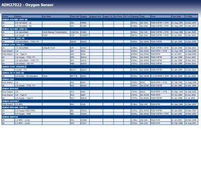 Lambdasonde ADH27022 Lambdasonde ADH27022