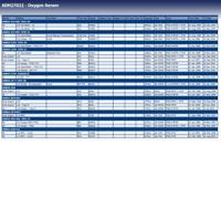 Lambdasonde ADH27022 - thumbnail