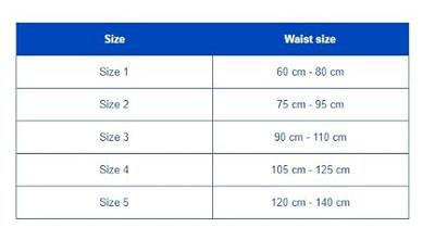 Thuasne Lombastart Rugbrace - 3 - Zwart Thuasne Lombastart Rugbrace - 3 - Zwart