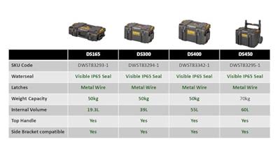 DeWALT DWST83408 ToughSystem 2.0 Diepe gereedschapsbak
