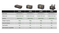 DEWALT Draagframe voor assortimentsdoos Inhoud 1 stuk(s) - thumbnail
