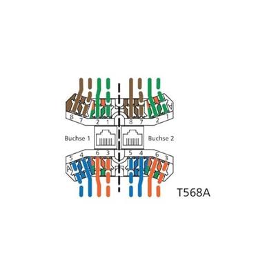 Metz Connect 1307381102-I Netwerkdoos Inbouw (in muur) Inzet met centraalstuk CAT 6 2 poorten Zuiver wit