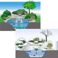 Oase 49992 IceFree 4 Seasons IJsvrijhouder (l x b x h) 200 x 160 x 840 mm 1 stuk(s) - thumbnail