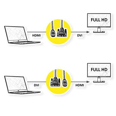 VALUE Monitorkabel DVI (18+1) / HDMI M/M, zwart, 1,5 m