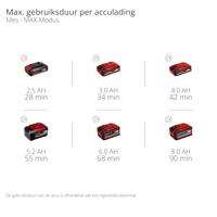 Einhell Professional GP-BC 36/430 Li BL-Solo Accu-motortrimmer 36 V Snijbreedte max.: 255 mm - thumbnail