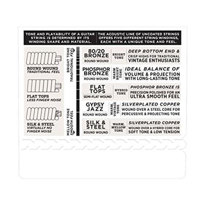 D&apos;Addario EFW74 Flatwound Stainless Steel Medium 11-36 snaren voor mandoline