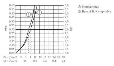 Hansgrohe Talis M54 ééngreeps keukenmengkraan 220 met stopkraan voor vaatwasser, chroom Hansgrohe Talis M54 ééngreeps keukenmengkraan 220 met stopkraan voor vaatwasser, chroom