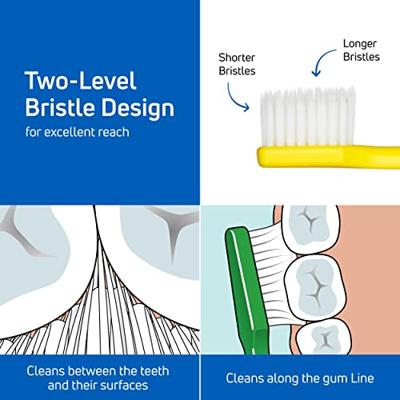 Tandenborstel supreme compact soft