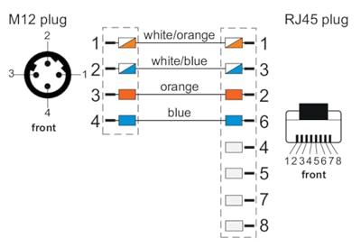 Metz Connect 142M4D15100 M12 Netwerkkabel, patchkabel CAT 5e S/UTP 10.00 m Groen PUR-mantel, Zuurbestendig, Ozonbestendig, UV-bestendig, Geschikt voor Metz Connect 142M4D15100 M12 Netwerkkabel, patchkabel CAT 5e S/UTP 10.00 m Groen PUR-mantel, Zuurbestendig, Ozonbestendig, UV-bestendig, Geschikt voor