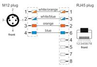 Metz Connect 142M4D15020 M12 Netwerkkabel, patchkabel CAT 5e S/UTP 2.00 m Groen PUR-mantel, Zuurbestendig, Ozonbestendig, UV-bestendig, Geschikt voor - thumbnail
