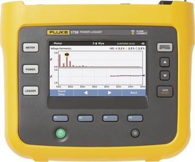 Fluke 1736/EUS-GOLD Netwerkanalyser 3-fasig Met logger