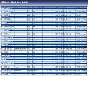Hulpcilinder, koppeling ADG03625