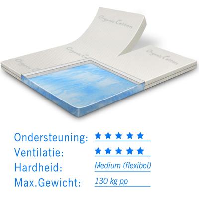 Splittopper Organic Cotton Koudschuim dikte 9 cm Splittopper Organic Cotton Koudschuim dikte 9 cm