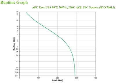 APC Easy-UPS BVX 700VA, 230V, AVR, IEC