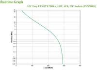 APC Easy-UPS BVX 700VA, 230V, AVR, IEC - thumbnail