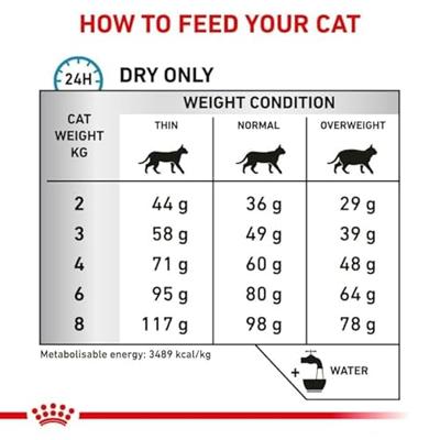 Royal Canin Cat Sensitivity Control Duck Dry 3,5kg - thumbnail