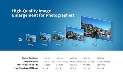 Plustek OpticFilm 8200i SE Negatiefscanner, Diascanner Stof- en krasverwijdering: Hardware Plustek OpticFilm 8200i SE Negatiefscanner, Diascanner Stof- en krasverwijdering: Hardware