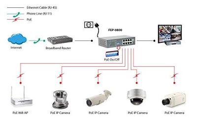 LevelOne Switch 8x FE FEP-0800W90