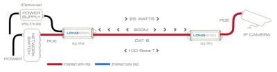 veracity Longspan Ethernet-connector voor bewakingscamera