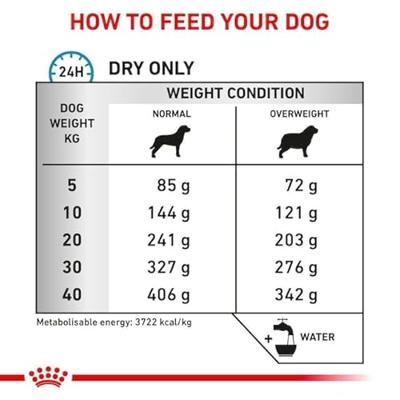 Royal Canin Dog Hypoallergenic Mod Cal Dry 1,5kg - thumbnail