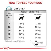 Royal Canin Dog Hypoallergenic Mod Cal Dry 1,5kg - thumbnail